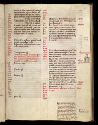 A photocopied page of the manuscript with two columns of red and black writing on aged paper.